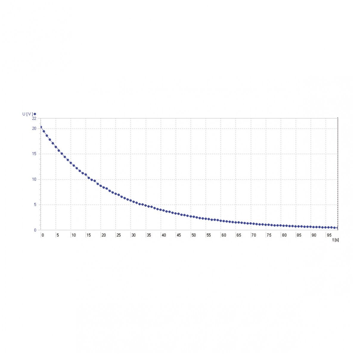 Bazinė elektros eksperimentų lenta (230 V, 50/60 Hz) 4 Bazinė elektros eksperimentų lenta (230 V, 50/60 Hz) 4