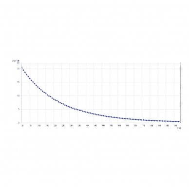 Bazinė elektros eksperimentų lenta (230 V, 50/60 Hz) 4 Bazinė elektros eksperimentų lenta (230 V, 50/60 Hz) 4