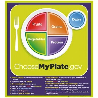„MyPlate“ plakatas su pagrindinėmis frazėmis