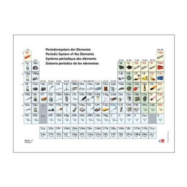 Periodinė elementų lentelė su paveikslėliais