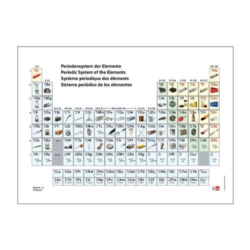 Periodinė elementų lentelė su paveikslėliais Periodinė elementų lentelė su paveikslėliais