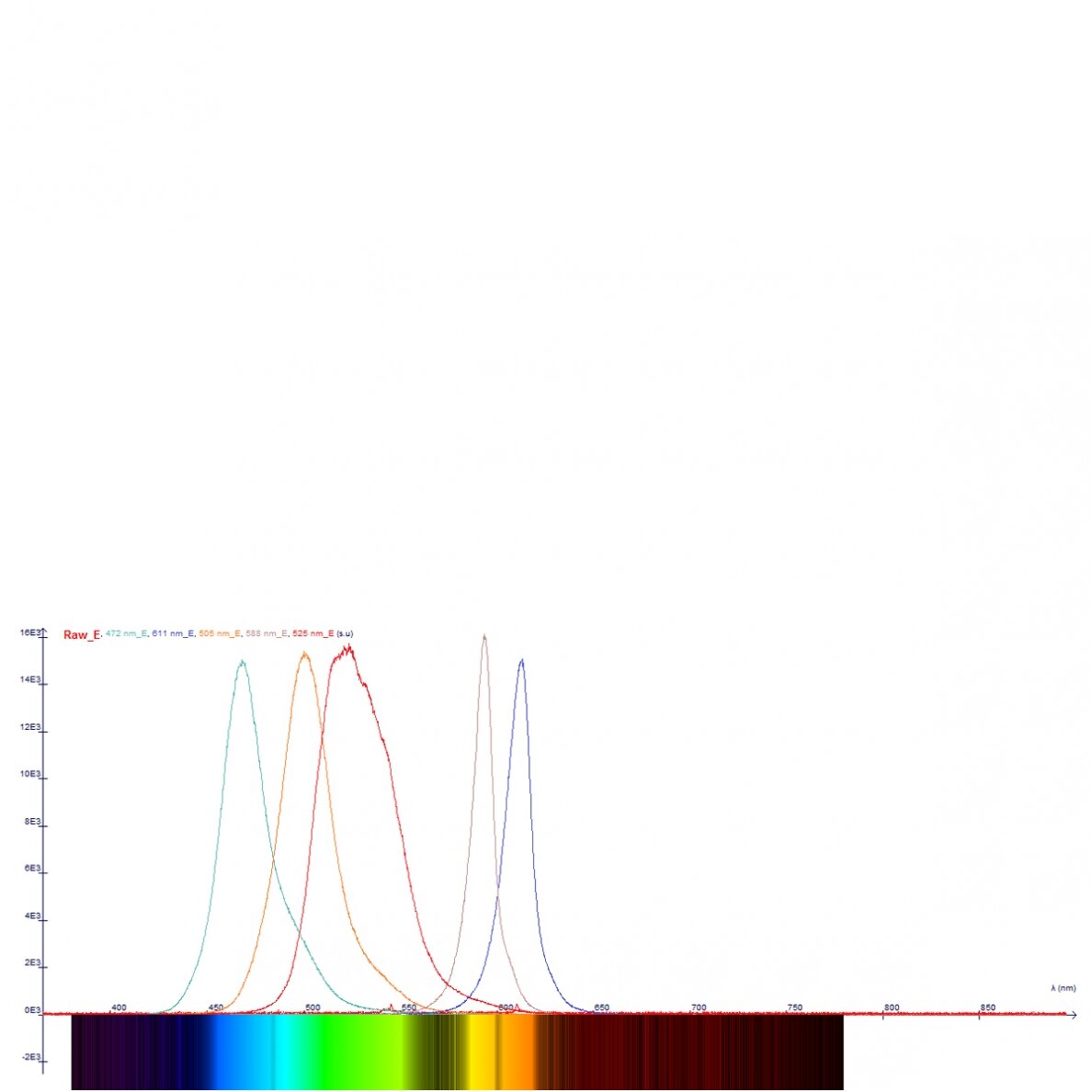 Planko konstantos demonstracinis aparatas (230 V, 50/60 Hz) Planko konstantos demonstracinis aparatas (230 V, 50/60 Hz)