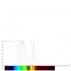 Planko konstantos demonstracinis aparatas (115 V, 50/60 Hz)