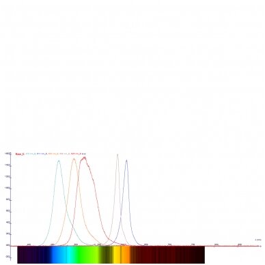 Planko konstantos demonstracinis aparatas (115 V, 50/60 Hz) Planko konstantos demonstracinis aparatas (115 V, 50/60 Hz)