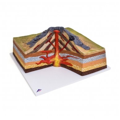 Stratovolcano modelis