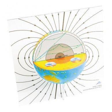 Žemės sluoksnio modelis su seisminėmis bangomis